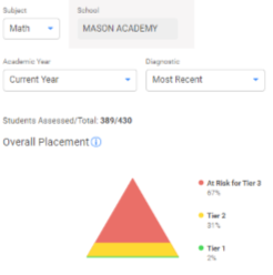 iready math results 